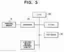 Fig. 03 - Method for manufacturing a wiring board