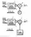 Fig. 03 - Method of reducing high cycle fatigue of turbochargers