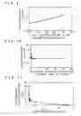 Fig. 09 - Method for manufacturing universal joint yoke, forging die and preform