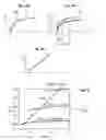Fig. 03 - Method for thermal flow measurement with non constant heating pulses