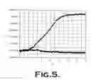 Fig. 05 - Non-invasive detection and analysis of microorganisms in diary products packaged in paper or paperboard based laminated recipients using dry coupling elastic waves
