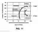 Fig. 09 - Thermoelectric devices and applications for the same