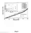 Fig. 07 - Joining of ceramic powder pressed components in the green or sintered state with a gelcast joint