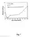 Fig. 08 - Joining of ceramic powder pressed components in the green or sintered state with a gelcast joint