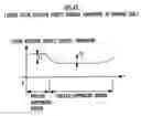 Fig. 35 - Gait generation device and control device for leg type movable robot