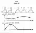 Fig. 40 - Gait generation device and control device for leg type movable robot