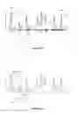 Fig. 09 - Analyte identification in transformed electropherograms