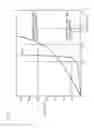 Fig. 15 - Shock-cushioning structure