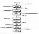 Fig. 01 - Extraction and winterization of lipids from oilseed and microbial sources