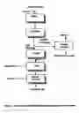 Fig. 02 - Extraction and winterization of lipids from oilseed and microbial sources