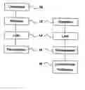 Fig. 01 - Method and apparatus for extracting nucleic acids from a complex mixture
