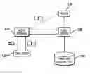 Fig. 01 - Financial transaction system and method