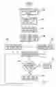 Fig. 02 - Financial transaction system and method