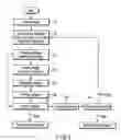 Fig. 06 - Personal authentication medium issuing method