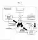 Fig. 02 - Service providing system and method