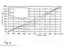 Fig. 07 - Automotive HVAC device