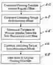 Fig. 01 - System for counteracting a disturbance in a spacecraft
