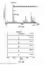 Fig. 08 - Mass spectrometric quantification of chemical mixture components
