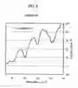 Fig. 06 - Method and apparatus for detecting materials
