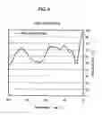 Fig. 07 - Method and apparatus for detecting materials