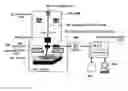 Fig. 01 - Method of measuring pattern dimension and method of controlling semiconductor device process