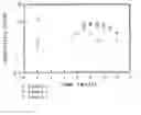 Fig. 01 - Printing of organic conductive polymers containing additives