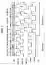 Fig. 03 - Two-modulus prescaler circuit