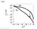 Fig. 08 - Method of fabricating a metal oxynitride thin film that includes a first annealing of a metal oxide film in a nitrogen-containing atmosphere to form a metal oxynitride film and a second annealing of the metal oxynitride film in an oxidizing atmosphere