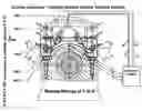 Fig. 01 - Turbine generator vibration damper system