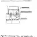 Fig. 18 - Turbine generator vibration damper system