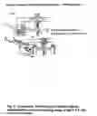 Fig. 22 - Turbine generator vibration damper system