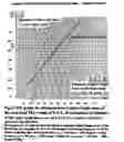 Fig. 34 - Turbine generator vibration damper system