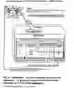 Fig. 41 - Turbine generator vibration damper system