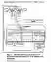 Fig. 43 - Turbine generator vibration damper system
