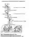 Fig. 45 - Turbine generator vibration damper system