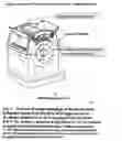 Fig. 53 - Turbine generator vibration damper system