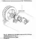 Fig. 56 - Turbine generator vibration damper system