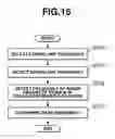 Fig. 15 - Device and method for driving ultrasonic actuator