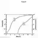 Fig. 11 - Phosphorescent dendrimers for use in light-emitting devices