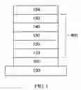 Fig. 02 - Iridium complexes as light emitting materials and organic light emitting diode device