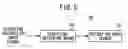 Fig. 06 - Control apparatus for electric actuator
