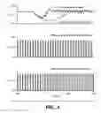 Fig. 08 - Digital control of switching voltage regulators