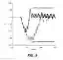 Fig. 09 - Digital control of switching voltage regulators