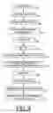 Fig. 09 - Integrated circuits, and design and manufacture thereof