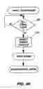 Fig. 06 - Apparatus for improving stability and lock time for synchronous circuits