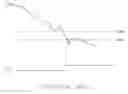 Fig. 05 - Hysteresis circuit device