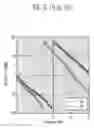 Fig. 06 - Microwave tunable device having coplanar waveguide structure