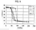 Fig. 05 - Magnetically biasing bond magnet for improving DC superposition characteristics of magnetic coil