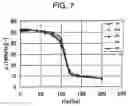 Fig. 06 - Magnetically biasing bond magnet for improving DC superposition characteristics of magnetic coil