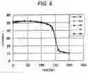 Fig. 07 - Magnetically biasing bond magnet for improving DC superposition characteristics of magnetic coil
